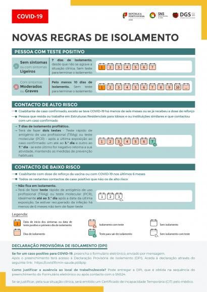 Novas regras de isolamento.
