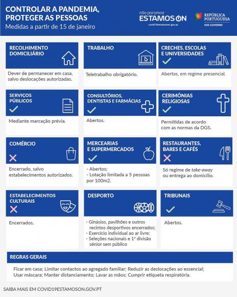Novas medidas de combate à #COVID19 para todo o país.